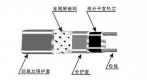 自限溫伴熱帶工作原理及適用領域范圍