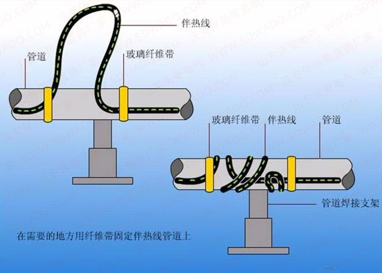 伴熱帶在焊接支架上的安裝方法